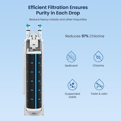 For Frigidaire PurePour PWF-1 Water Filter Replacement FPPWFU01 Model Nitrates