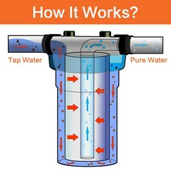 Geekpure 20 Inch Clear Whole House Water Filter Housing – 1″ NPT Brass Port (1)