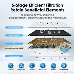 Waterdrop Replacement Faucet Filter,Countertop Water Filter,5-stage,2 Pack