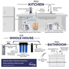 Tankless Countertop Water Filtration System – Chic Design & Easy Installation
