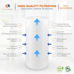 20-PACK of Aquaboon Sediment Water Filter Whole House Big Blue 1 Micron 10″x4.5″