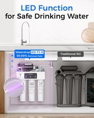 Waterdrop WD-T3-M Reverse Osmosis Water Filter, Extra White Filter Pitcher