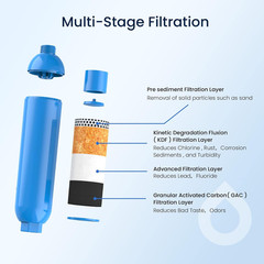 Rv/Marine Water Filter with 1 Flexible Hose Protector, Greatly Reduces Bad Taste