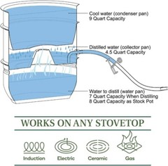 Stainless Steel Water Distiller 2 Gallon Capacity Double Boiler Kitchen Use