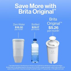 Brita Metro Water Filter Pitcher, SmartLight Indicator, BPA-Free, 6-Cup, White