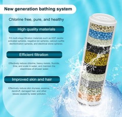 Replacement Shower Filter INAVAMZ 23235 Filter for Hard Water Remove Chlorine…