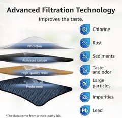 2-Pack Brita Water Filters – NSF Certified, Reduces Lead & Chlorine Effectively