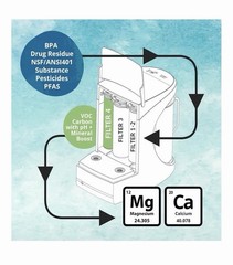 AquaTru Carafe Alkaline Countertop Water Purifier, 4-Stage System