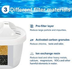 3-Pack Mavea Water Filter Replacement for MAVEA Pitcher 1001122, 1001495 LEVO…