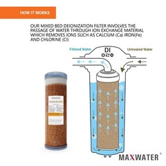 Refillable Mixed Bed DI Resin Filter Cartridge Fits most standard 10″ size