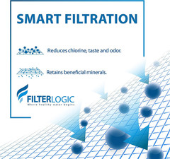 NSF Certified Pitcher Water Filter, Replacement for Brita® Classic 35557, OB03,