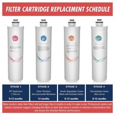 Inline Water Filter Cartridge Set, White, 4pcs