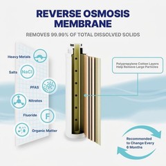 Bench Top Water Filtration
