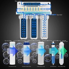 Filtro Agua Potable El Dogar Sistema Osmosis Inversa De 6 Etapas Carbono 75GPD