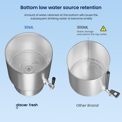 GLACIER FRESH 2.25G Stainless Steel Countertop Water Filter Gravity-Fed PC04