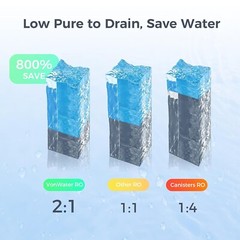 VonWater 600GPD 7 Stage RO Reverse Osmosis Tankless Water Filter System Purifier