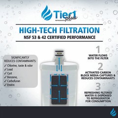 Fits LG LT500P 5231JA2002A Tier1 Plus Refrigerator Water Filter