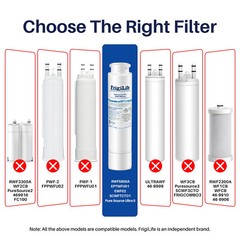 Refrigerator Water Filter Compatible with Frigidaire EPTWFU01, EWF02, 2PACK