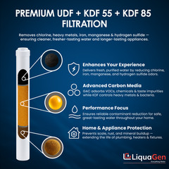 LiquaGen 2.5″ x 20″ GAC/UDF + KDF 55 + KDF 85 Filter Cartridge