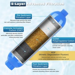RV Water Filter, NSF Certified, 3 PACK Inline Hose Water Filter with Brass 90…
