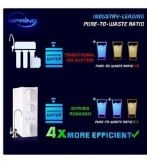 iSpring MRO500 RO Membrane Replacement for RO500 Tankless Reverse Osmosis