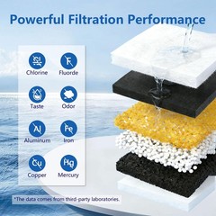 Filter for Nakii® NFP-100, Reduces PFOA/PFOS, Chlorine, with Nakii® Pitchers,…