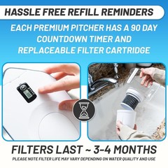 New Pure XP Pitcher CoreXchange NSF BPA‑Free