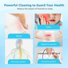 AQUA CREST Fluoride Water Filter, fits Gravity Filtration System