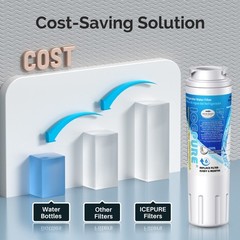 ICEPURE UKF8001 Replacement Refrigerator Water Filter For UKF8001, UKF8001AXX
