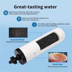 2 Pack 7» ceramic water filter Candle,7 inch water filter replacement filters w