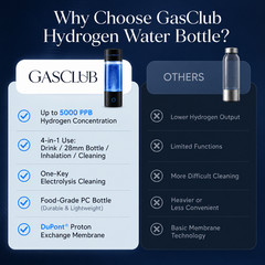 Portable Hydrogen Water Bottle 3000~5000ppb 290ml – SPE PEM Technology 2025 NEW!