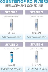 APEC Water Systems FILTER-SET-CTOP APEC Water Countertop Reverse Osmosis Replace