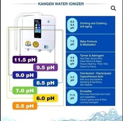 Enagic LeveLuk K8 Kangen Alkaline Water Ionizer Machine Brand New Sealed Box .