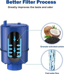 Fil-Fresh 3X RF-9999 Water Filter for RF-9999 Faucet, FM3700 PFM400H US Stock#