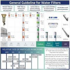 Under Sink Alkaline RO Water Filter – Patented Faucet & High Flow Rate Design