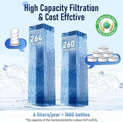 Water Filter Replacement for Lifestraw Home Dispenser 18 C/Glass Pitcher 7 C/Pl