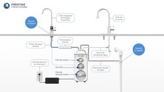 Water Filter Sistem Royal Prestige FrescaFlow
