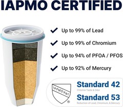 Official Replacement Filter – 5-Stage 0 Tds Filter Replacement – System Iapmo…