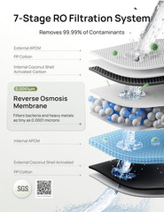 Reverse Osmosis Water Filter Countertop, RO Filtration System, 3:1 Pure to Drain