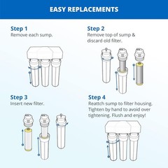Under Sink Water Filter System – Reduces PFAS, Lead, & Chlorine in Drinking W…