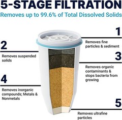 ZeroWater 6-Pack Plastic Replacement Filter – 5-Stage 0 TDS Filter Replacement