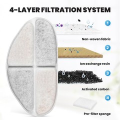 12 Packs Replacement Filters and 12 Packs Pump Sponges for FEELNEEDY 7L/1.8Ga…