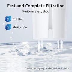 2-Pack Brita Water Filters – NSF Certified, Reduces Lead & Chlorine Effectively