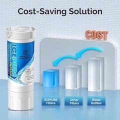 ICEPURE Refrigerator Water Filter Replacement GE RWF5200A 3pk Factory Sealed