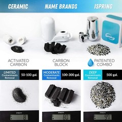 DF2-CHR Faucet Water Filter 500 Gallons Water Filter for Sink Faucet