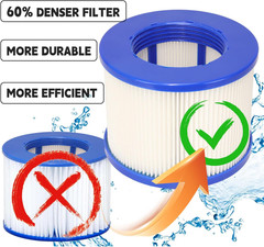 60% Denser Filter, High-Efficiency Screw-In Hot Tub Spa Filters Replacement Comp