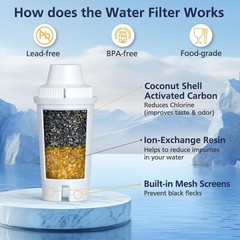 Efficient 3 Pack Activated Carbon Filters for Brita & Mavea – Easy Installation