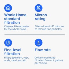 Fine Filtration Replacement Filter 2-Pack 3/4″ Sediment Rust Dirt Scale Silt New