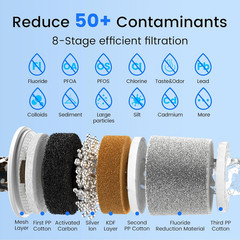Fluoride Purification Filter 4-Pack for Zero Pitcher, NSF Certified, 99% Reducti
