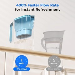 Waterdrop PT-05B-L Water Filter Pitcher, 7-Cup, NSF Certified, 200-Gallon Long-L